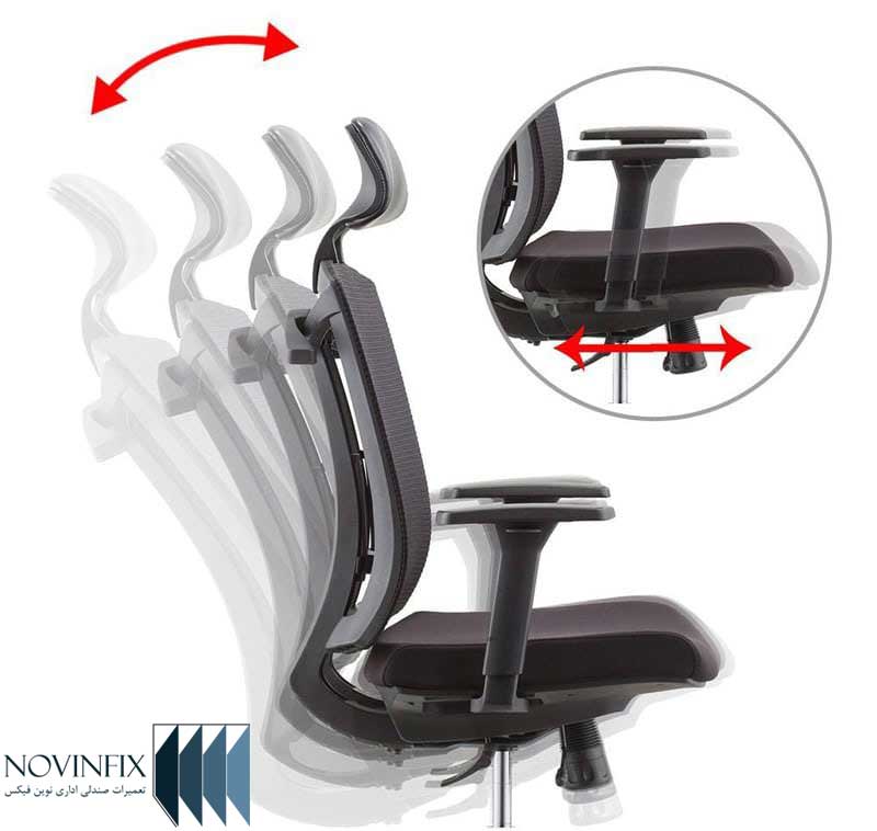 اجزای مختلف مکانیزم صندلی اداری که باعث بالا پایین رفتن جک و چرخش 360 و تنظیم حالت پشتی مکانیزم می باشد